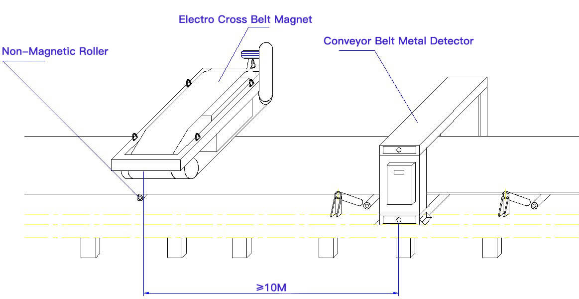 Electro Cross Belt Magnet using with Metal Detector