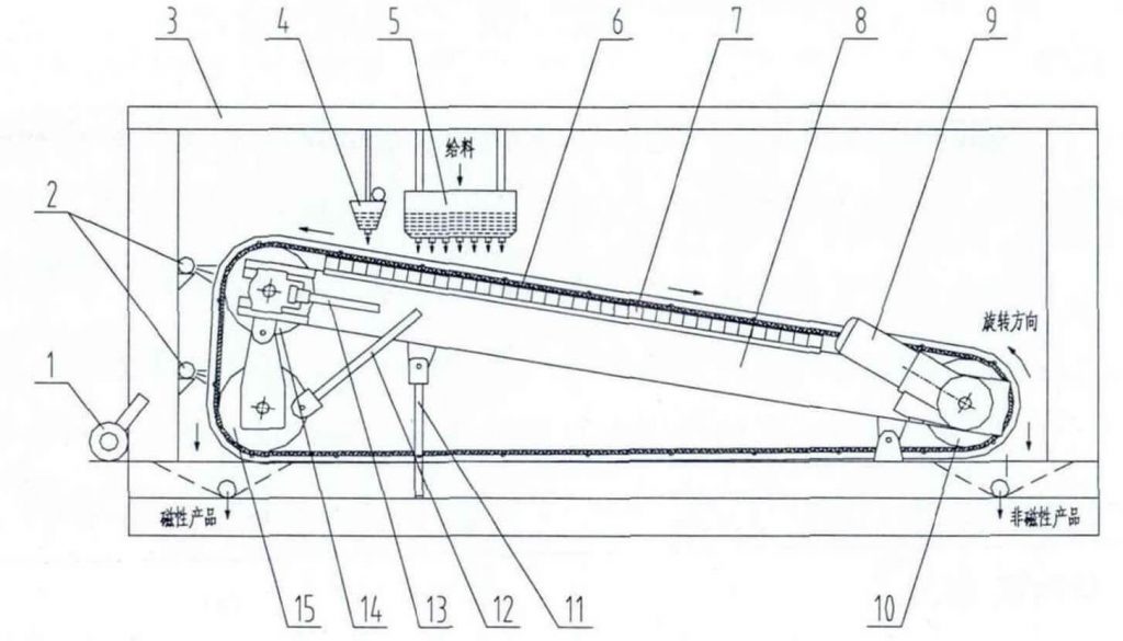 Structure of belt type high gradient separator